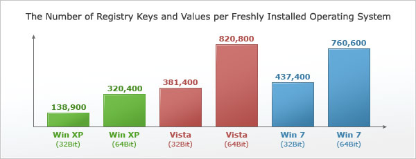 reimage registry statistics